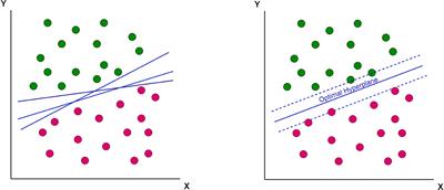 Accuracy of Support-Vector Machines for Diagnosis of Alzheimer's Disease, Using Volume of Brain Obtained by Structural MRI at Siriraj Hospital